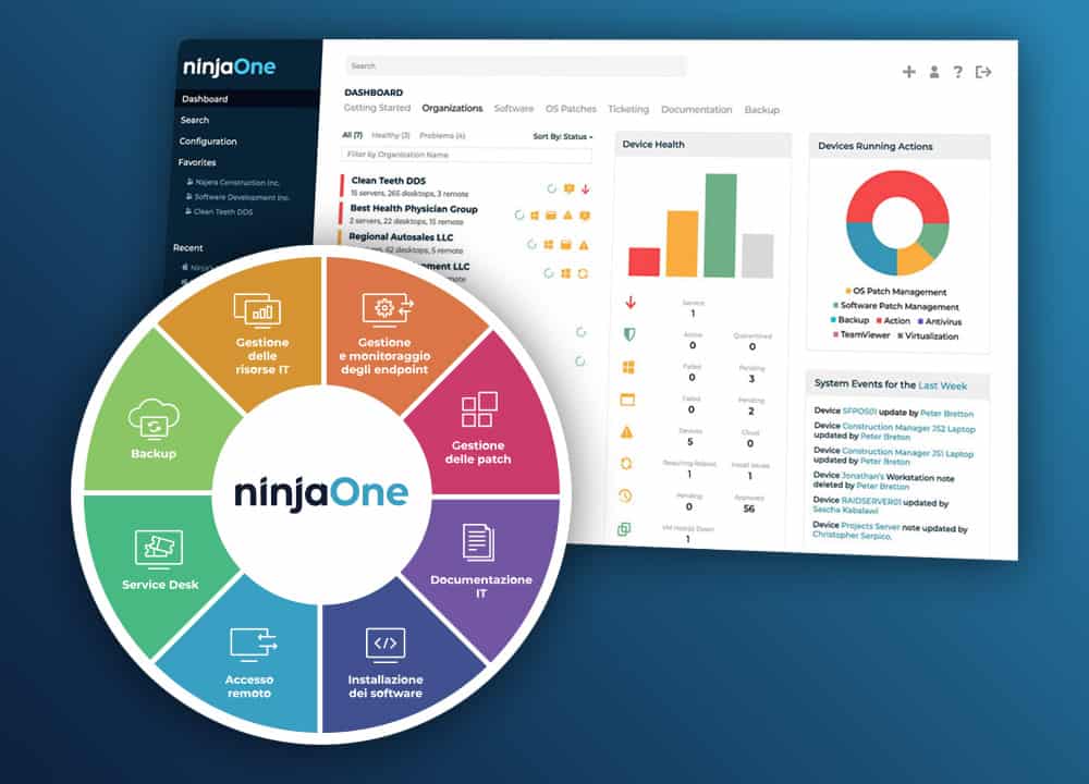 Lo strumento RMM NinjaOne permette di gestire gli endpoint in modo centralizzato e sicuro.